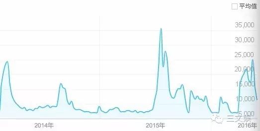 免费全网上线还是拿“上亿”推广资源独播？