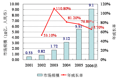 点此在新窗口中查看原始图片