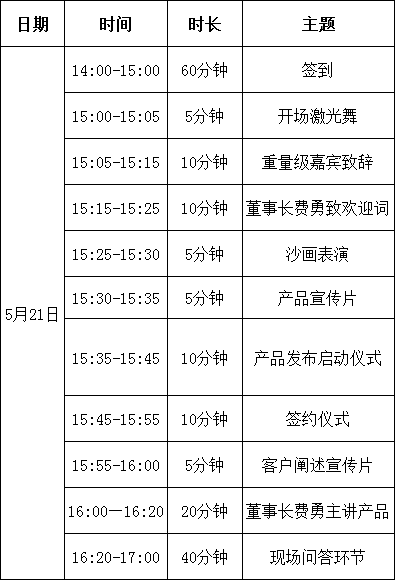 G3云推广全网营销自助平台新闻发布会将于5月21日盛大举行