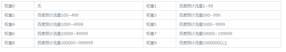 杭州SEO优化：权重是什么意思？(图1)