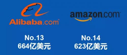 2022年全球品牌百强榜 榜首不是谷歌