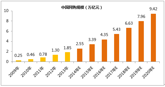 网站为什么需要做SEO优化？(图1)