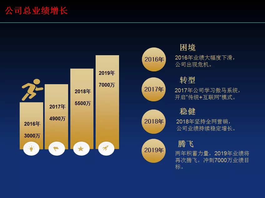 用数据筑起业绩堡垒路虎交通的网络营销之路