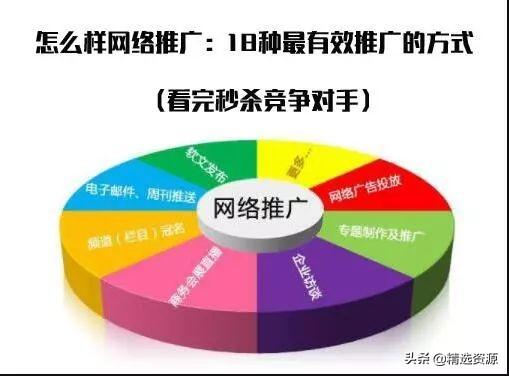 最新18种最有效网络营销方式