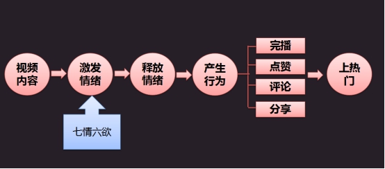 企业抖音营销培训2022年企业要如何做好抖音短视频营销？