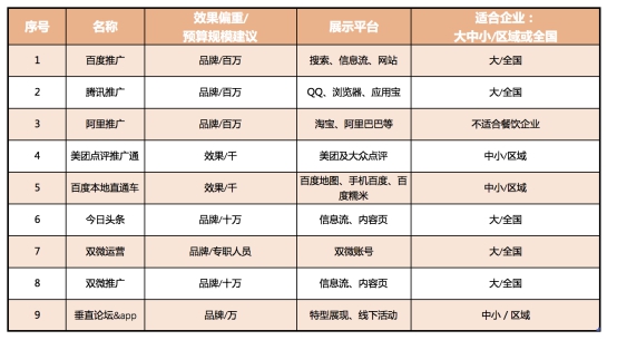 开培训班没人报名“蓝瘦” 最全网络推广指南送你