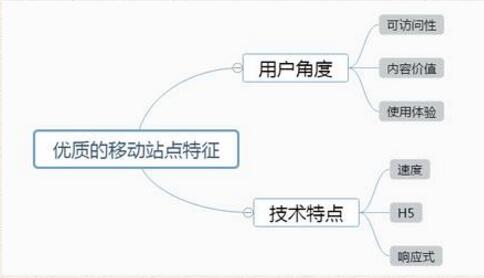 手机移动站优化常见问题有哪些？如何解决(图1)