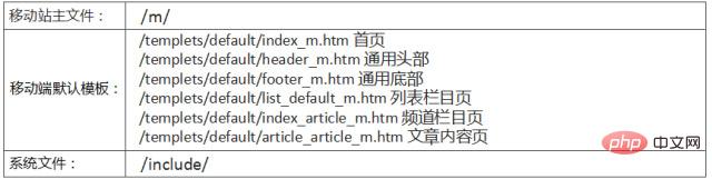 织梦DedeCMS移动端手机端站点安装搭建使用教程