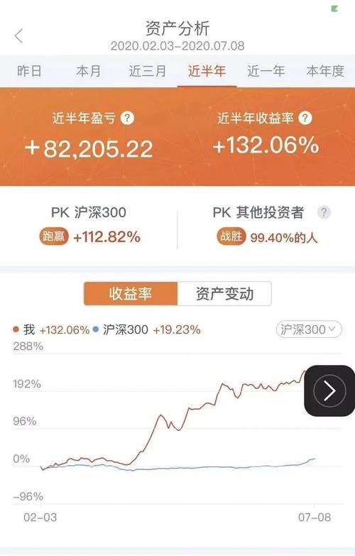 30万一年理财收益怎么算