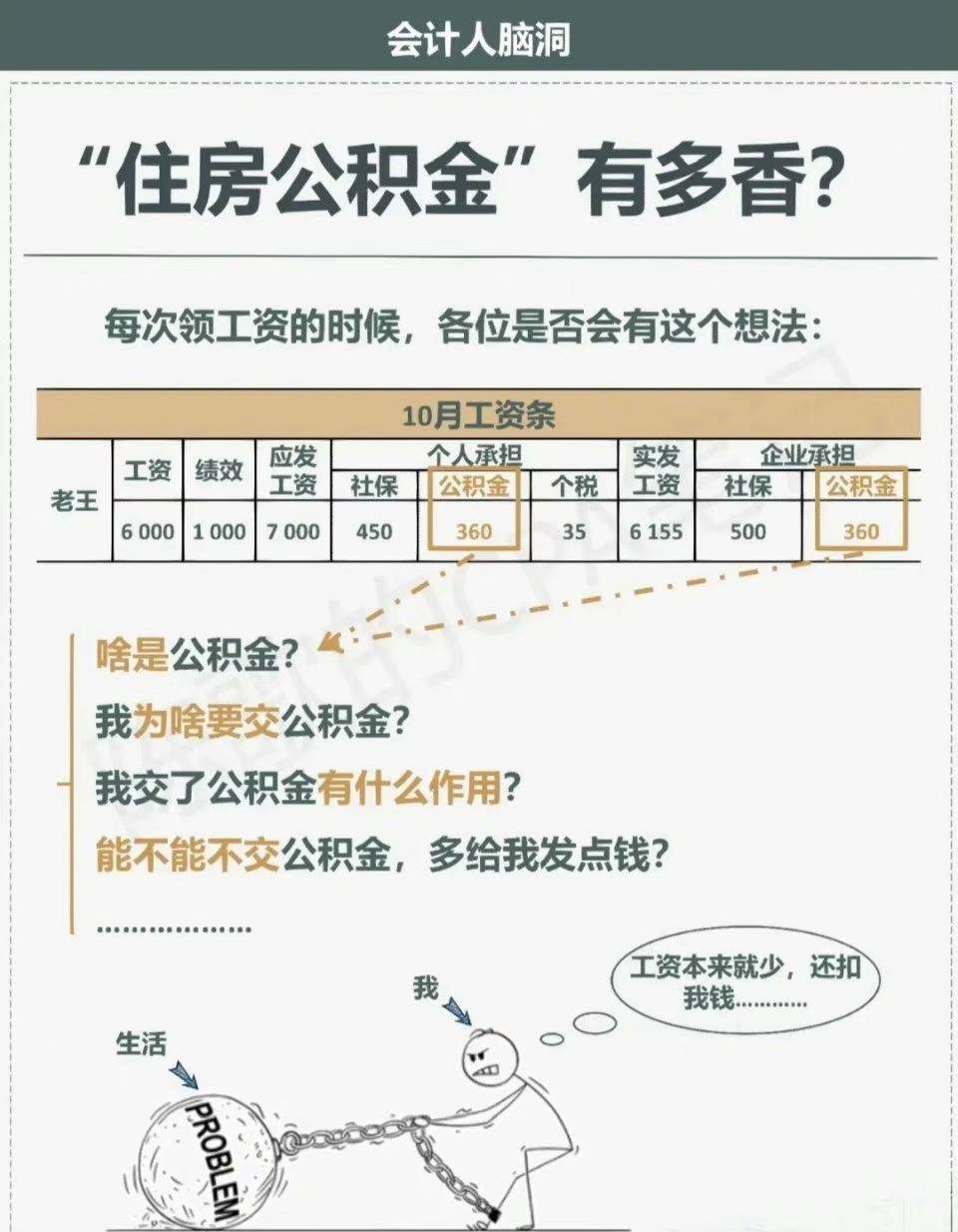 住房公积金