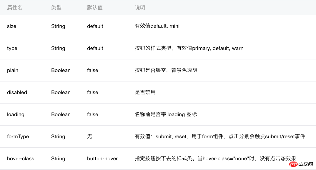 微信小程序button组件详细介绍