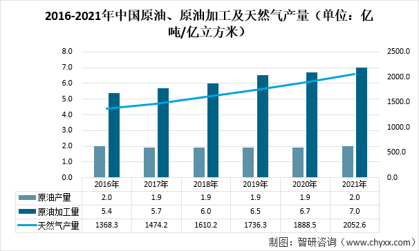 工信部等6部委联合发布《关于“十四五”推动石化化工行业高质量发展的指导意见》：指出严控炼油、磷铵、电石、黄磷等行业新增产能