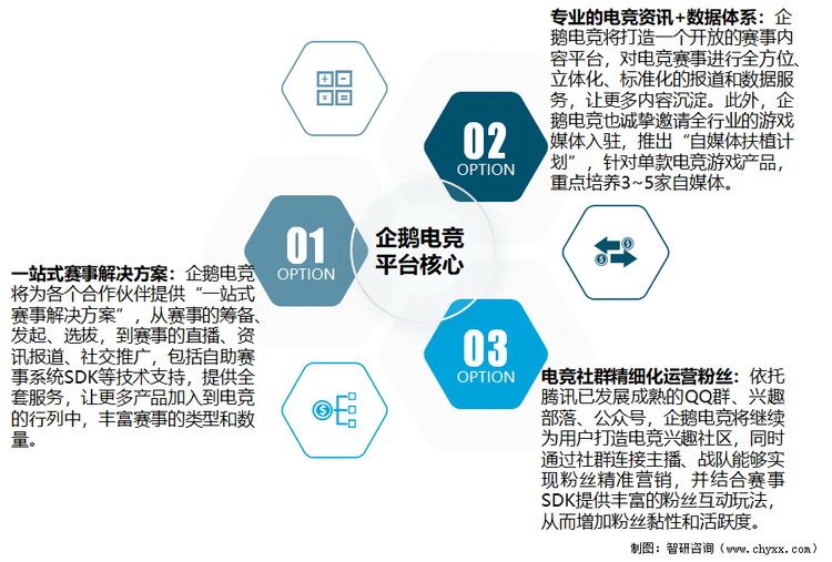 腾讯旗下企鹅电竞宣布退市，6月7日终止运营