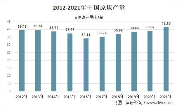 国常会：2022年新增煤炭产能3亿吨，引导煤价在合理区间运行