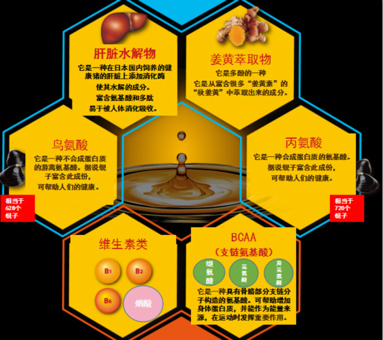 让酒席变得怡然自得，火爆了朋友圈的黄金丸到底是何方圣物？