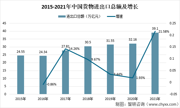 农业农村部：“十四五”时期我国将建设500个左右国际贸易高质量发展基地