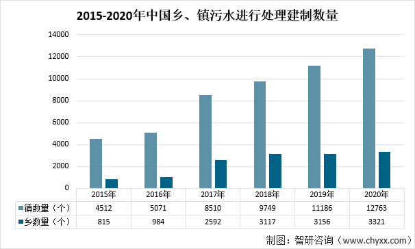 生态环境部将深入打好农业农村污染治理攻坚战，2025年全国农村生活污水治理率将达40%