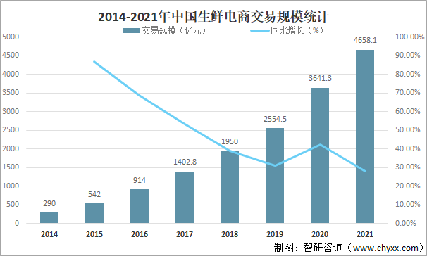 受疫情影响，叮咚买菜、盒马等生鲜电商订单量猛增