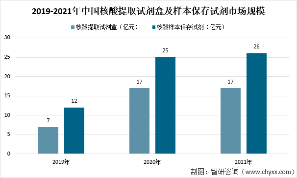 我国有1.31万家医疗卫生机构具备检测能力，检测能力达到5165万管/天