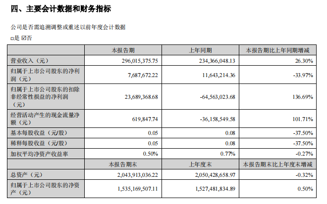 豪尔赛科技集团2024年上半年业绩稳健增长，持续引领“智慧 ”转型新篇章