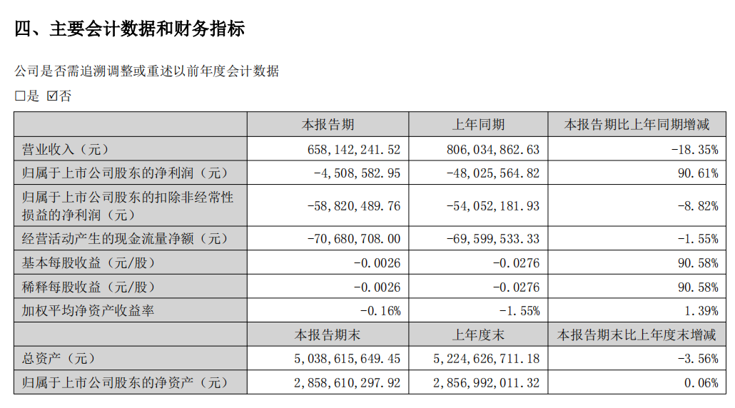 高新兴2024年上半年业绩分析：深耕物联网，聚焦战略任务，持续稳健发展