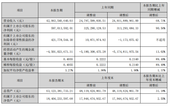 浪潮信息2024年上半年业绩发布：营收净利双增长，引领智慧计算新时代