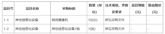 总预算近2亿 多个智慧城市项目招标中