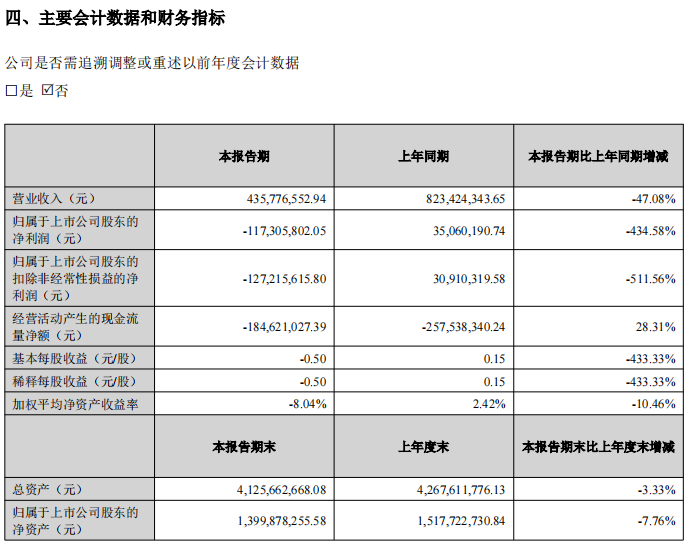 辰安科技2024年上半年业绩发布：聚焦公共安全与应急管理，积极应对挑战