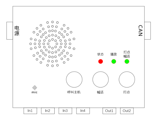 引领煤矿智能化新篇章：锐科达SV-2800TA系列CAN总线矿用电话模块