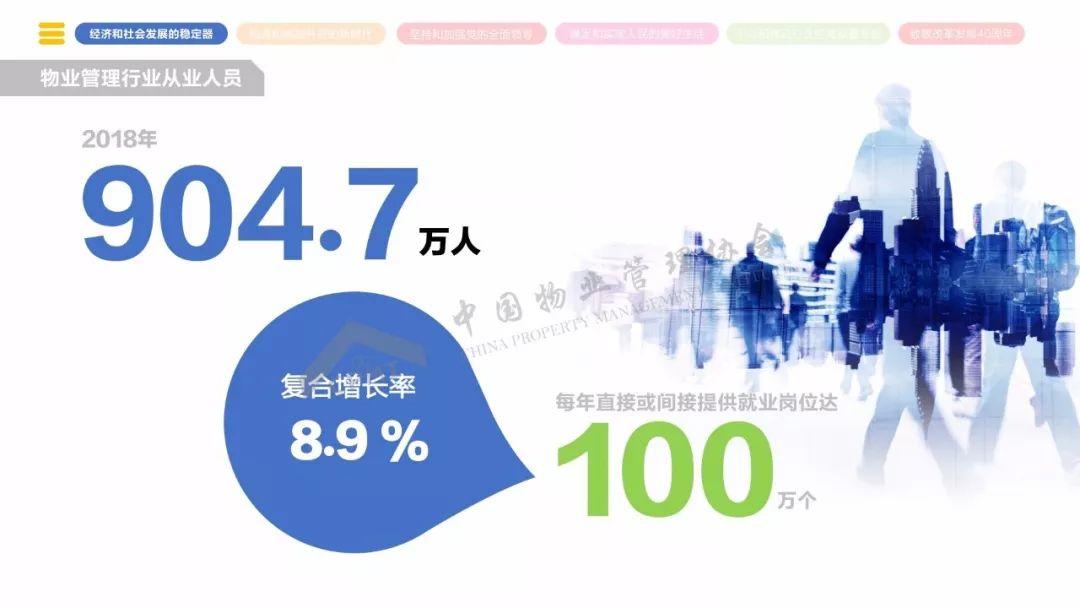 《2018年全国物业管理行业发展报告》正式发布