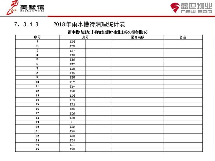 西山美墅馆物业服务中心第43周工作总结第44周工作计划