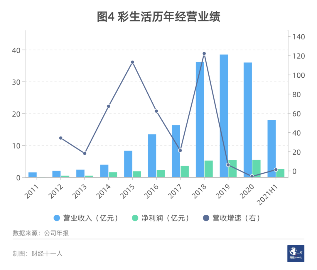 物业公司的盛世，物业第一股的悲歌