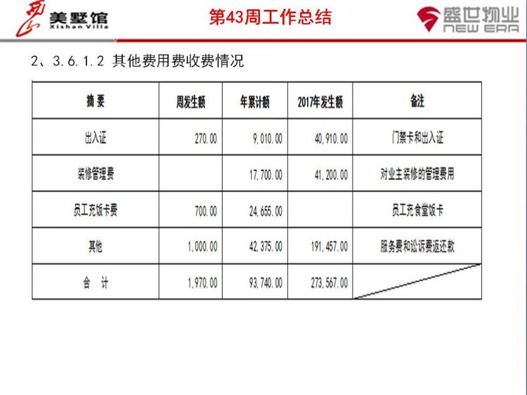 西山美墅馆物业服务中心第43周工作总结第44周工作计划