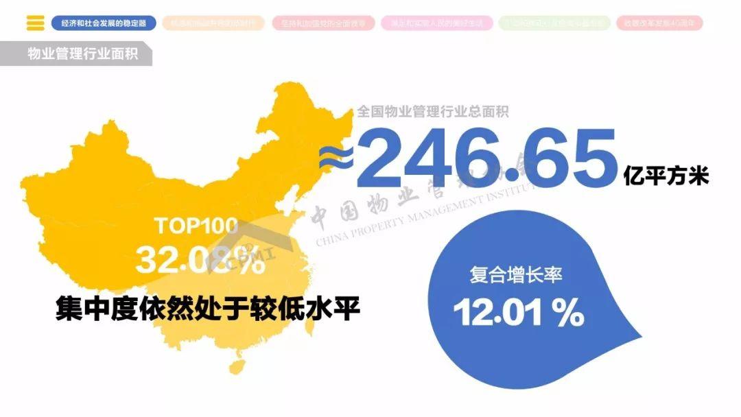 《2018年全国物业管理行业发展报告》正式发布