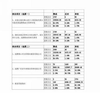 谁的物管小区？万科、中奥物业佛山抢盘混战