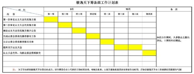 业主质疑：公区收益被物管长期掌管，谁来保障骏逸天下业主的合法权益？