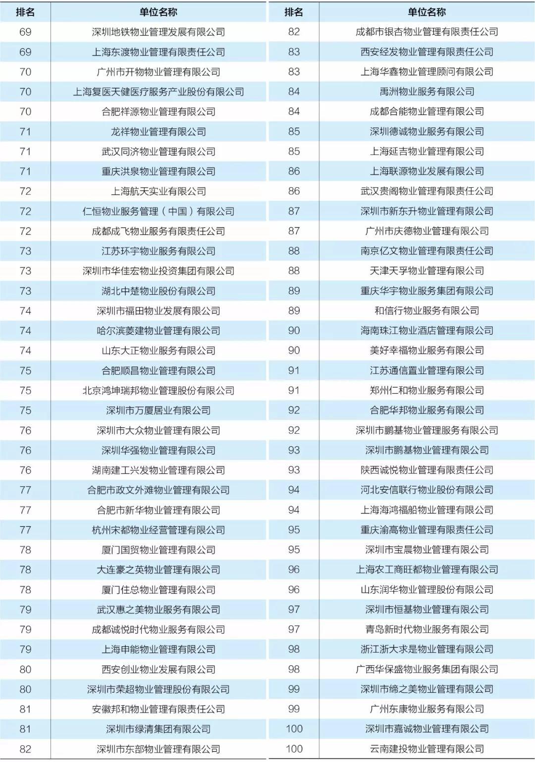 《2018年全国物业管理行业发展报告》正式发布