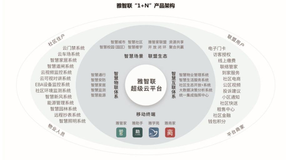 中物协会长沈建忠：智慧社区要走出混沌探索状态，需要注意这三点