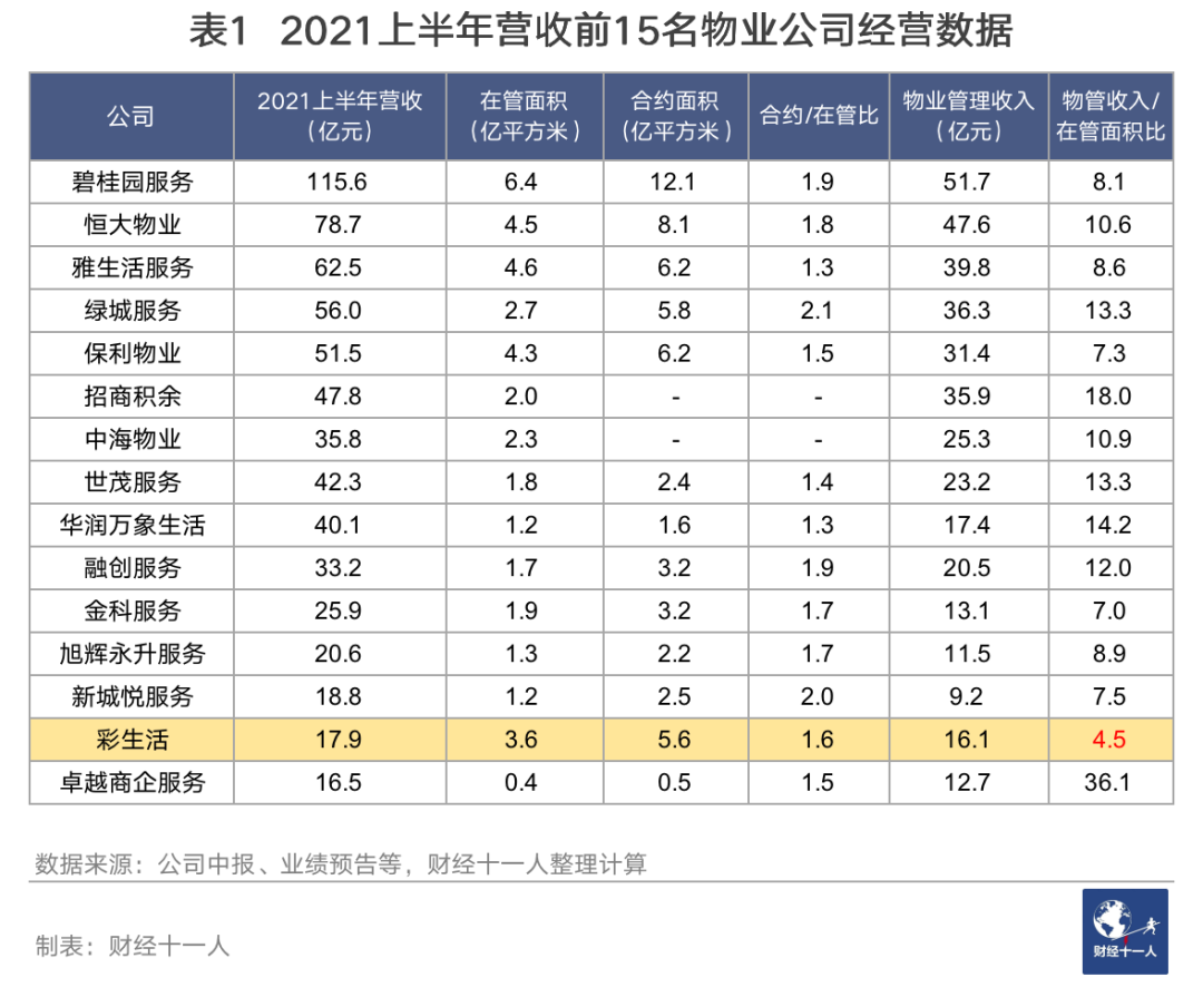 物业公司的盛世，物业第一股的悲歌