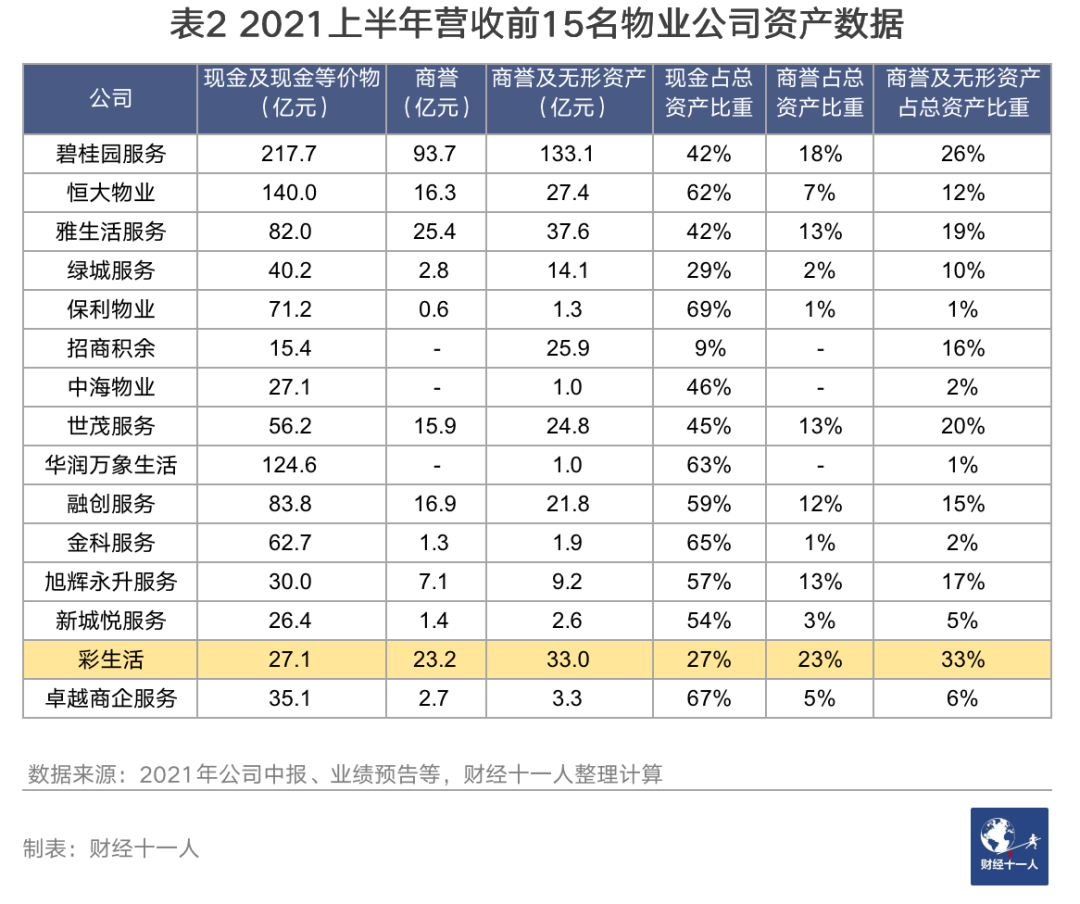 物业公司的盛世，物业第一股的悲歌