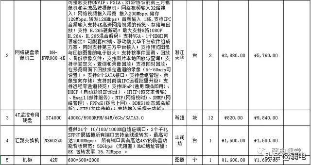 一份小区监控改造的报价