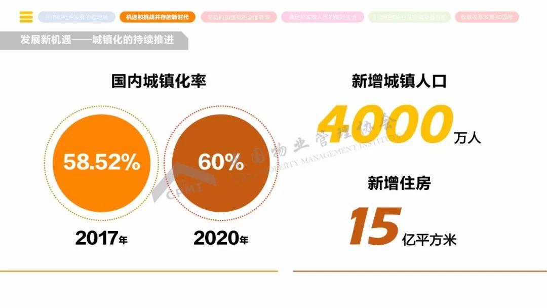 《2018年全国物业管理行业发展报告》正式发布