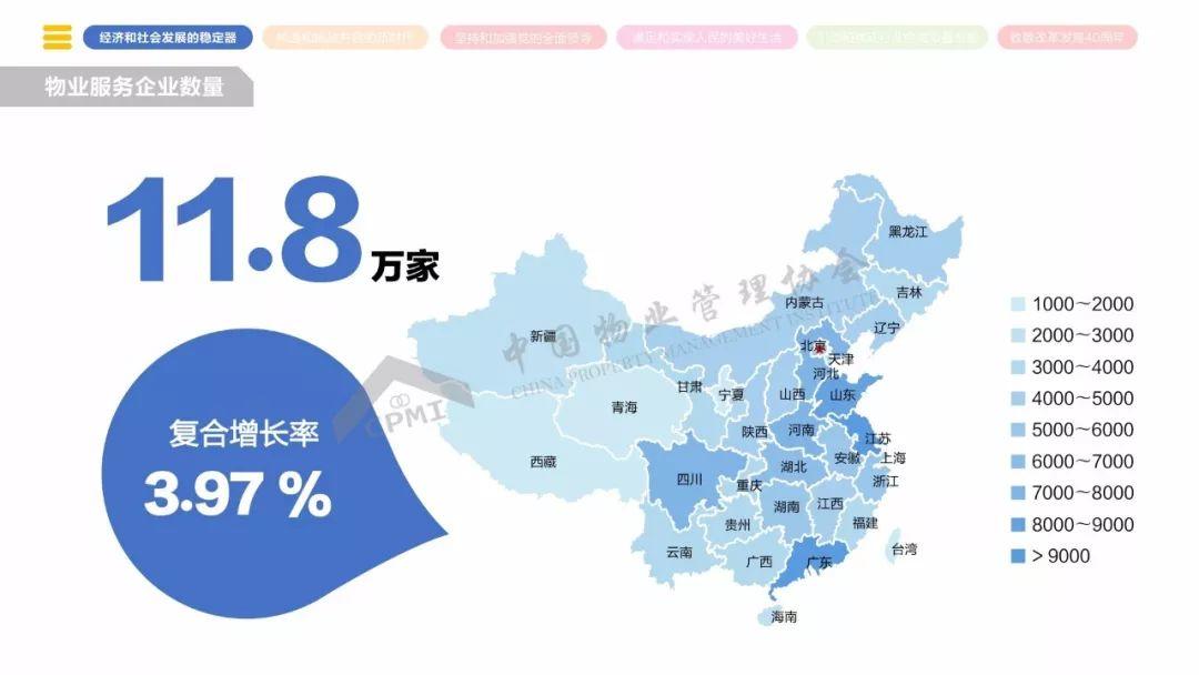 《2018年全国物业管理行业发展报告》正式发布