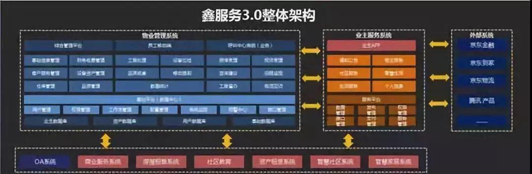 10月11日鑫苑物业服务集团在港交所上市