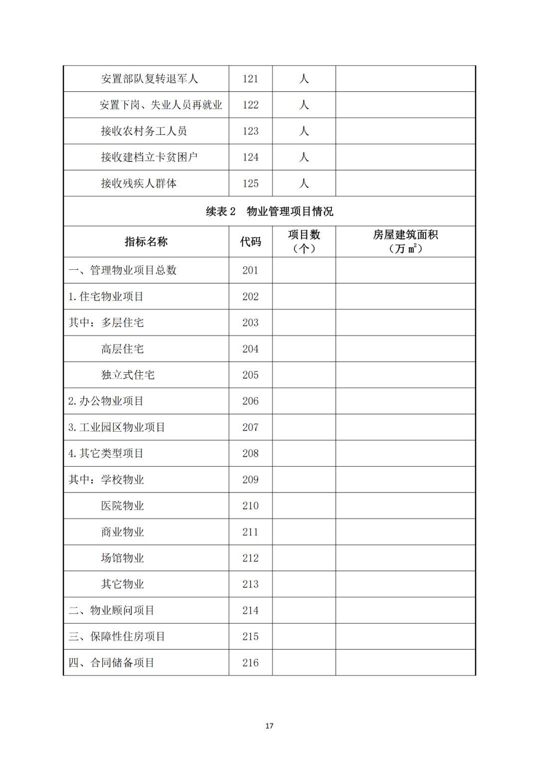 《2019物业服务企业发展指数测评报告》实施要点