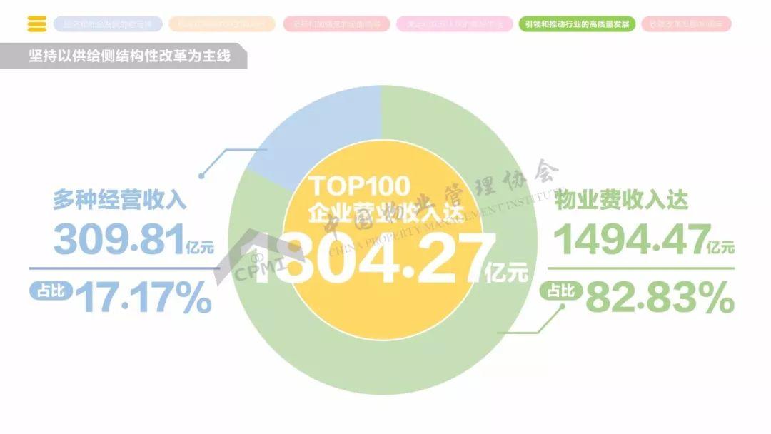 《2018年全国物业管理行业发展报告》正式发布