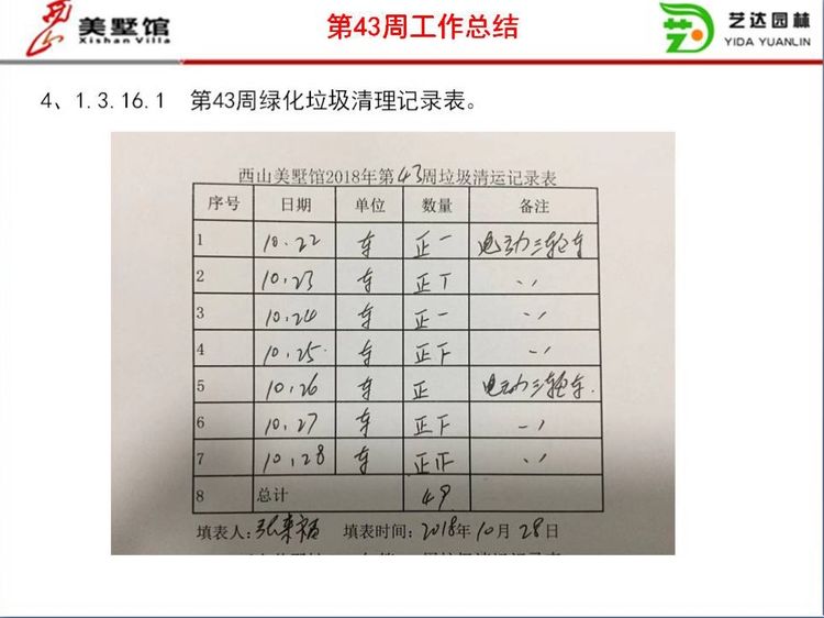 西山美墅馆物业服务中心第43周工作总结第44周工作计划