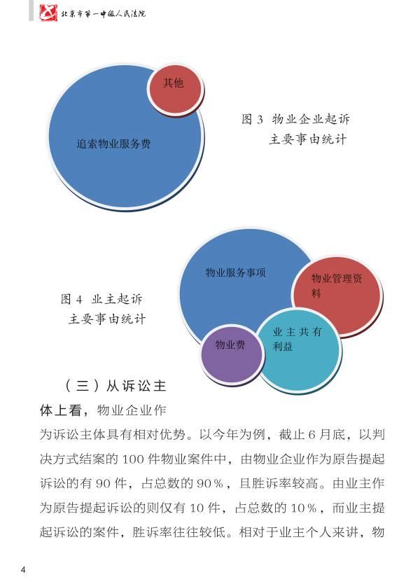 重磅：《人民法院涉物业纠纷审判白皮书》发布，业主物业都看看。