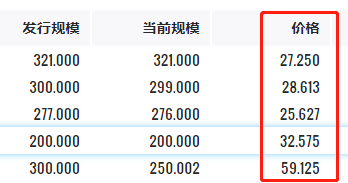 又一家百强房企撑不住了 当代置业正酝酿出卖物业公司等自救