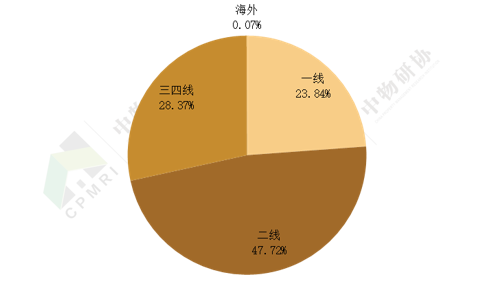 专题报告丨2020写字楼物业管理发展报告